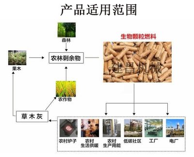 220V家用平模養殖飼料顆粒機 小型寵物糧食加工生產線